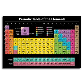 Periodic Table of Elements Poster, 2026 Edition Chemistry Wall Chart for High School Students, Ideal for Science Classrooms, Study Rooms, Dorms, or Homeschool Learning, No Frame