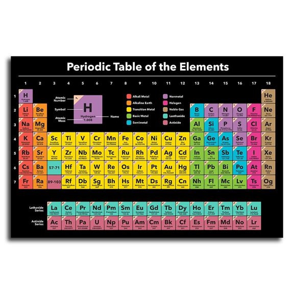 Periodic Table of Elements Poster, 2026 Edition  Chemistry Wall Chart for High School Students, Ideal for Science Classrooms, Study Rooms, Dorms, or Homeschool Learning, No Frame
