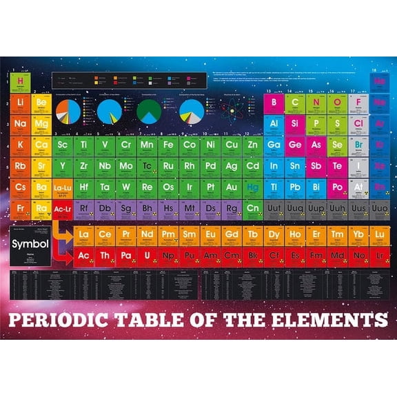 Periodic Table Elements Poster (40 x 55)