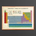thumbnail image 1 of Periodic Table Of Elements Poster, Educational Science Wall Art, Chemistry Classroom, Lab, Stem Decor, Student, Teacher Gift, 3 Designs- Wall Art Print, 12x18 UNFRAMED, 1 of 3