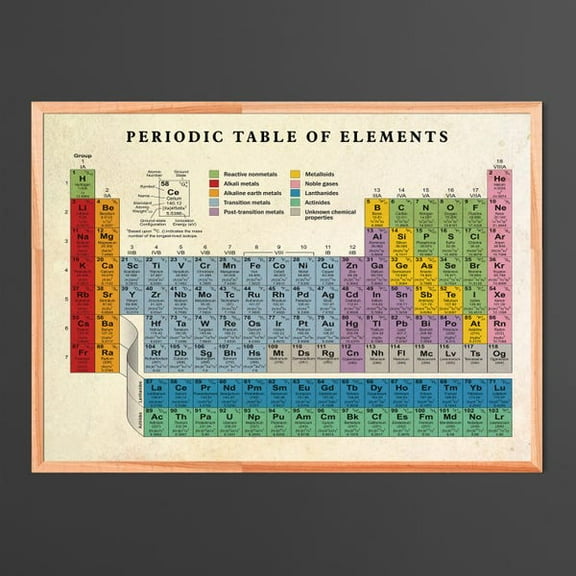 Periodic Table Of Elements Poster, Educational Science Wall Art, Chemistry Classroom, Lab, Stem Decor, Student, Teacher Gift, 3 Designs- Wall Art Print, 16x24 UNFRAMED