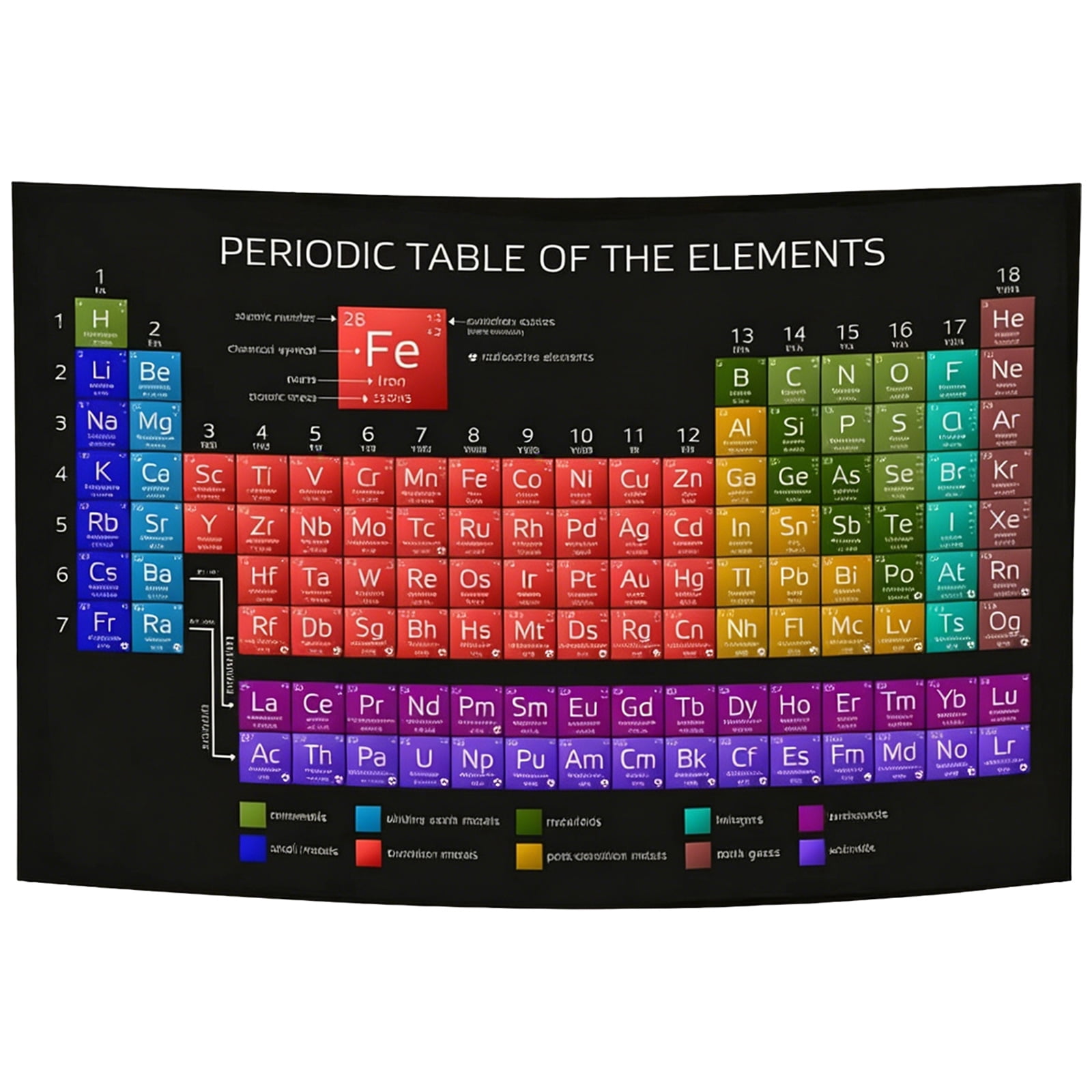 Periodic Table of Elements Wall Tapestry, Educational Science Chart ...