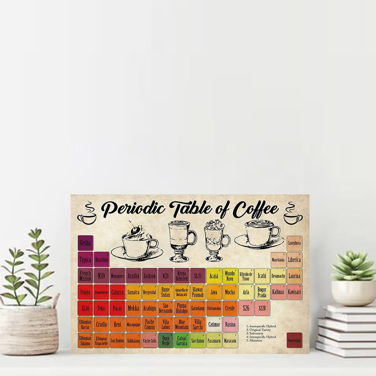 Periodic Table Of Coffee Poster 24 x 36 Inch Poster - Walmart.com