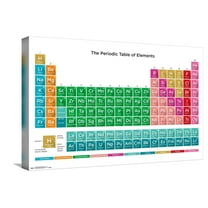 Periodic Table Of Elements 17 Canvas Wall Poster, 14.725" x 22.375"