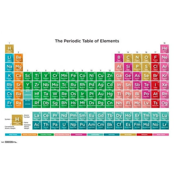 Periodic Table Of Elements 17 Laminated Poster Print (34 x 22)