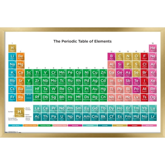 Periodic Table Of Elements 17 Wall Poster, 14.725" x 22.375", Framed