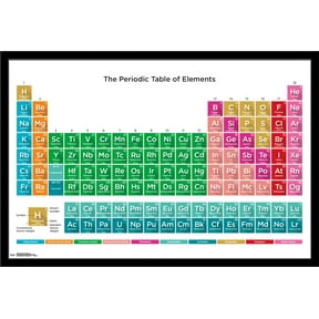 Periodic Table Of Elements 17 Wall Poster, 22.375" x 34", Framed