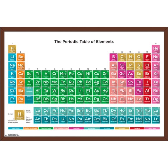 Periodic Table Of Elements 17 Wall Poster, 22.375" x 34", Framed