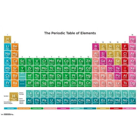 Periodic Table Of Elements 17 Wall Poster, 22.375" x 34"