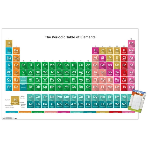 Periodic Table Of Elements 17 Wall Poster, 22.375" x 34"