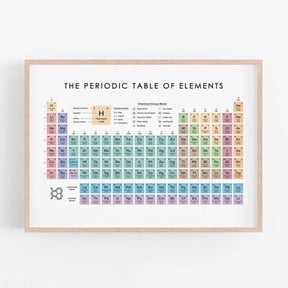 Periodic Table Of Elements, Chemistry Chart, Periodic Table Poster, Table Of Element, Science Educational Chart, Classroom Poster, Poster Only