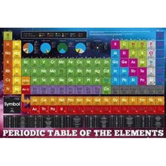 Periodic Table Of Elements Poster - 22 x 34 inches