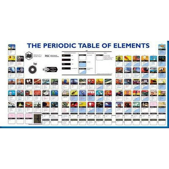 Periodic Table Of Elements Science Movie Poster Reprint 27inx40in 27x40 Square Adults Poster Time