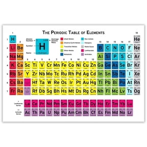 Periodic Table Of Elements Science Periodic Canvas Wall-Art Science Educational Chart Painting For Home Bedroom Classroom Wall Decor