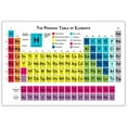 thumbnail image 1 of Periodic Table Of Elements Science Poster Periodic Canvas Wall Art Science Educational Chart Painting For Home Bedroom Classroom Wall Decor, 1 of 6