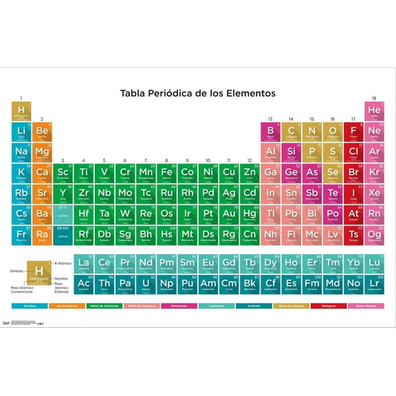 Periodic Table Of Elements - Spanish Canvas Wall Poster, 14.725" x 22.375"