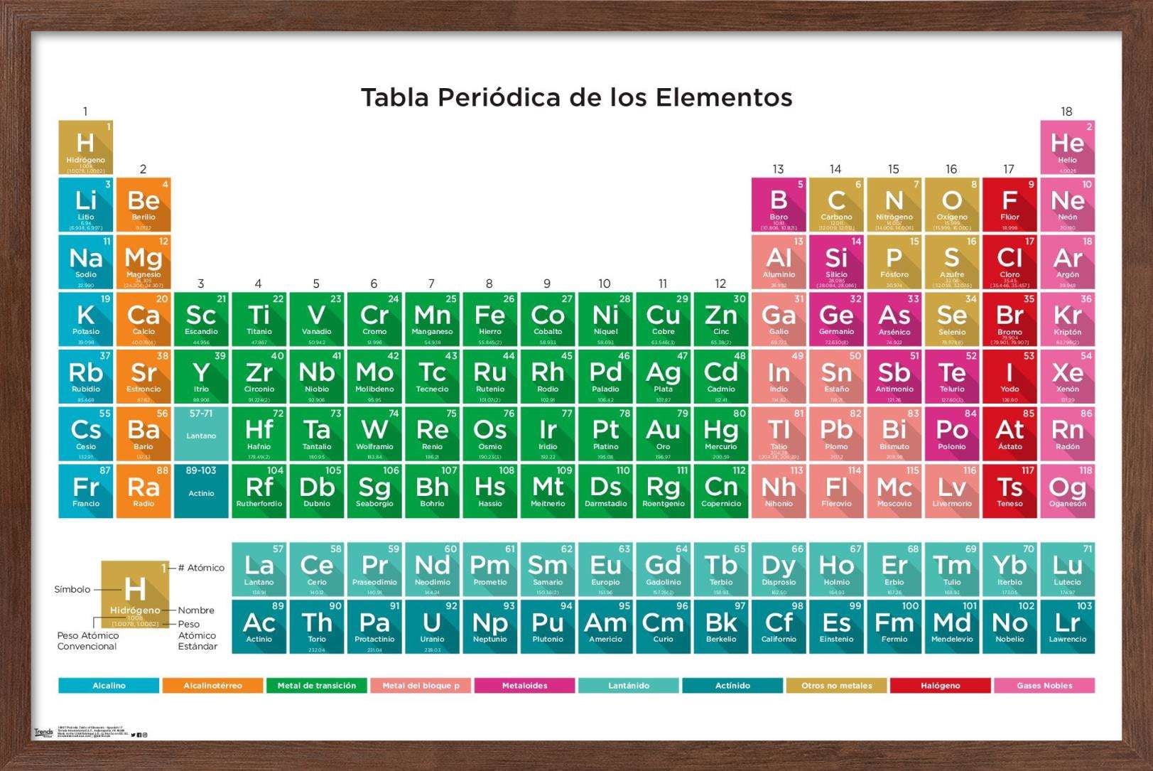 Periodic Table Of Elements - Spanish Wall Poster, 14.725" x 22.375", Framed