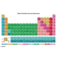 thumbnail image 1 of Periodic Table Of Elements - Spanish Wall Poster, 22.375" x 34", 1 of 2