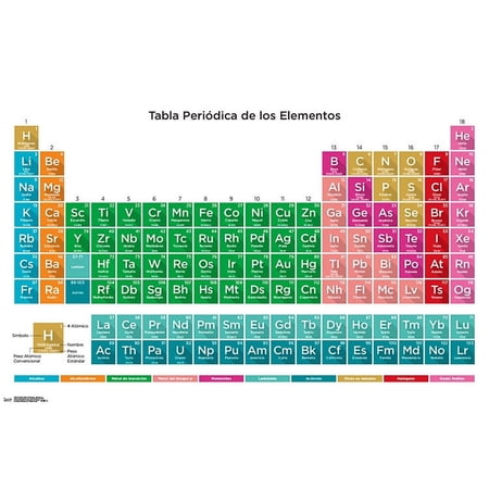 Periodic Table Of Elements - Spanish Wall Poster, 22.375" x 34"