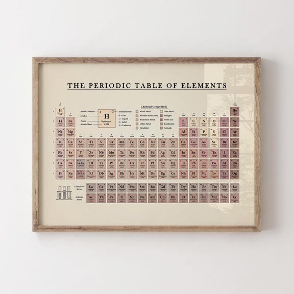 Periodic Table Of Elements Wall Art Print