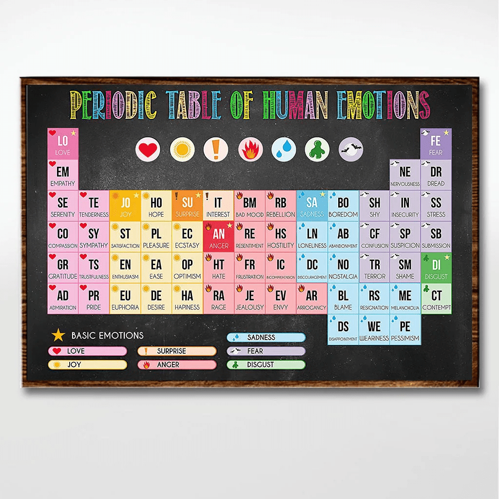 Periodic Table Of Human Emotions - Teacher Poster 11 x 17 Inch Poster ...