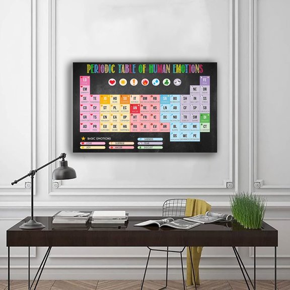Periodic Table Of Human Emotions Wall Art Print, Unframed Paper Poster 8x10in