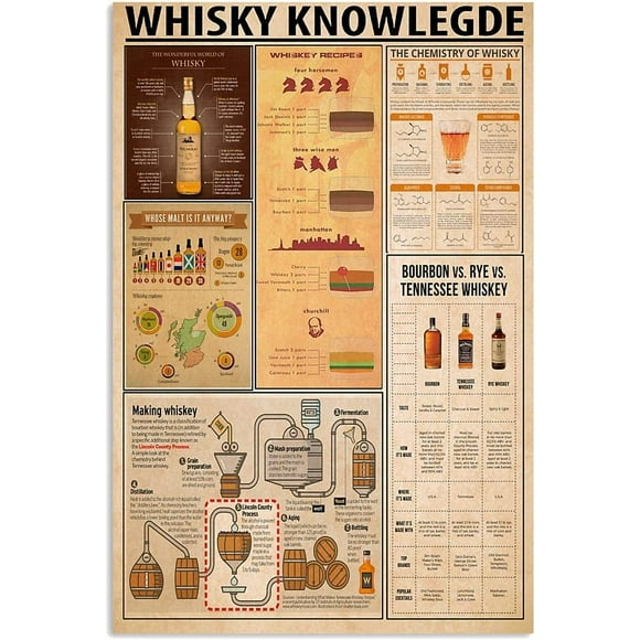 Periodic Table Of Metal Tin Signs Bartender Guide Infographic Posters Office Studio Home Pub Retro Wall Decor (Aluminum) Size: 8 x 12 inch