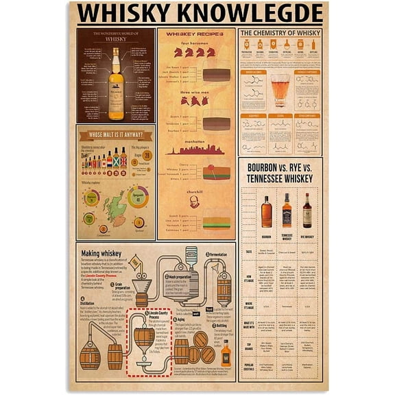 Periodic Table Of Metal Tin Signs Bartender Guide Infographic Posters Office Studio Home Pub Retro Wall Decor Size: 8 x 12 inch