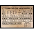 thumbnail image 1 of Periodic Table Of Music Genres Laminated & Framed Poster (36 x 24), 1 of 1
