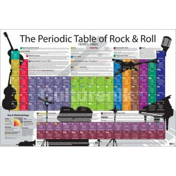 Periodic Table Of Rock And Roll Poster Print (36 X 24)