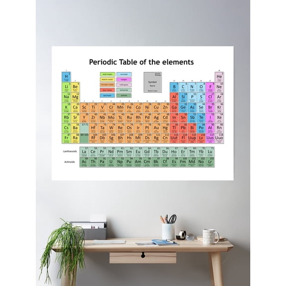Periodic Table Of The Elements 5 Poster Wall Art, Modern Wall Decor For Living Room Bedroom, 12x18 UNFRAMED