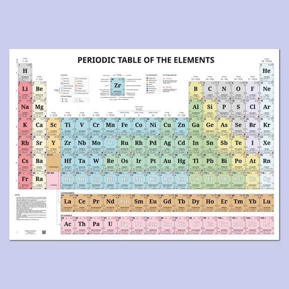 Periodic Table Of The Elements Poster, Unframed Paper Poster 11x14in