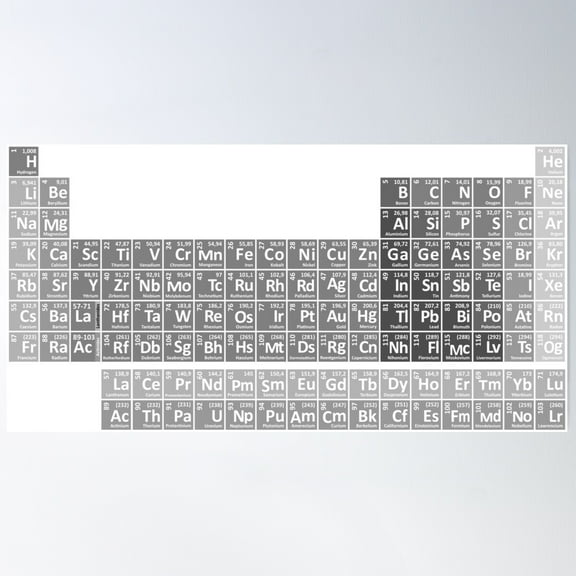 Periodic Table Of The Elements Poster Wall Art, Modern Wall Decor For Living Room Bedroom, 8x12 UNFRAMED