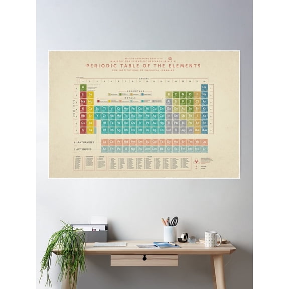 Periodic Table Of The Elements (Vintage) Poster Wall Art, Modern Wall Decor For Living Room Bedroom, 8x12 UNFRAMED
