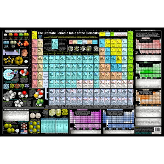 Periodic Table Poster - 16x24 in Art Paper Print LAMINATED - Chart Safe for both Wet-and-Dry Erase Markers