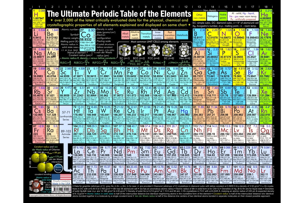 Periodic Table Poster Chart 11"x14" Art Paper Print