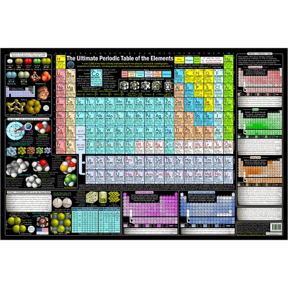Periodic Table Poster Chart - 16x24 in Photo Art Print