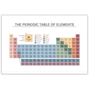 Periodic Table Poster Educational Teaching Elements Canvas Wall Art Science Chemistry Chart Prints Painting For Home Bedroom Classroom Wall Decor