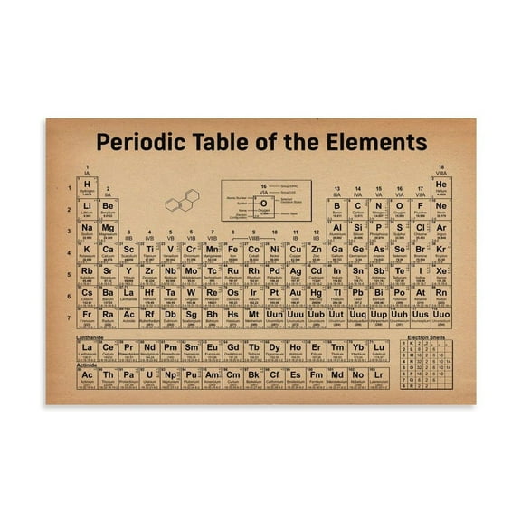 Periodic Table Poster, Retro, Educational Posters Canvas Wall Art Prints for Wall Decor Room Decor Bedroom Decor Gifts Posters Poster for Room Aesthetic Posters & Prints on Canvas Wall Art Poster for