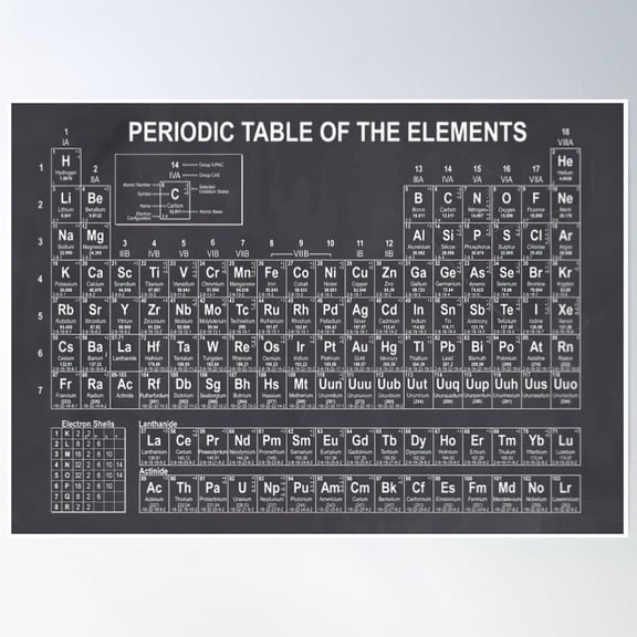 Periodic Table Poster Wall Art, Modern Wall Decor, 12x18 UNFRAMED