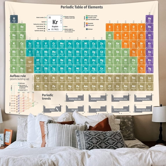 Periodic Table Science Tapestry, Periodic Table of Elements Tapestries ...