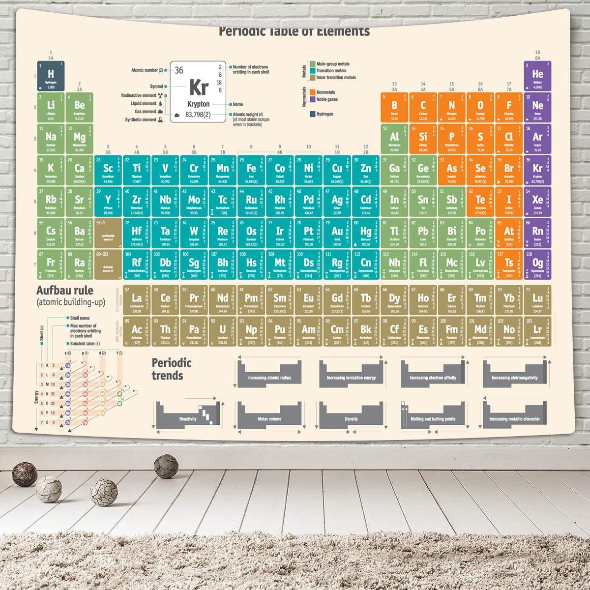 Periodic Table Science Tapestry - Walmart.com