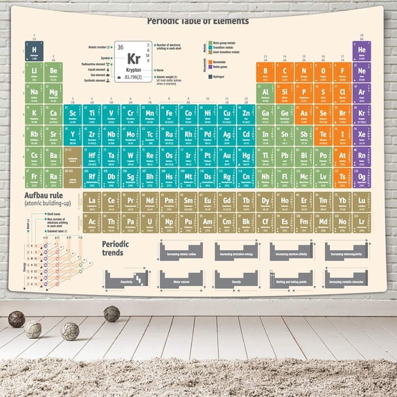 Science Lessons Periodic Table Periodic Table Science Tapestry - Walmart.com