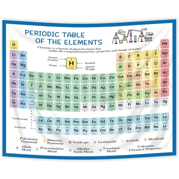 Periodic Table Tapestry Chemistry Science Elements Teachers School ...
