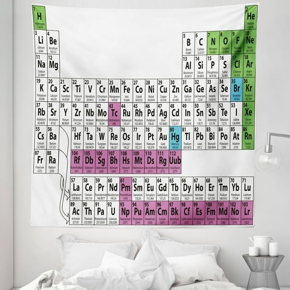 Periodic Table Tapestry, Colorful Chemistry Science Club Print for Teacher Students, Fabric Wall Hanging Decor for Bedroom Living Room Dorm, 5 Sizes, Dark Grey Sky Blue, by Ambesonne