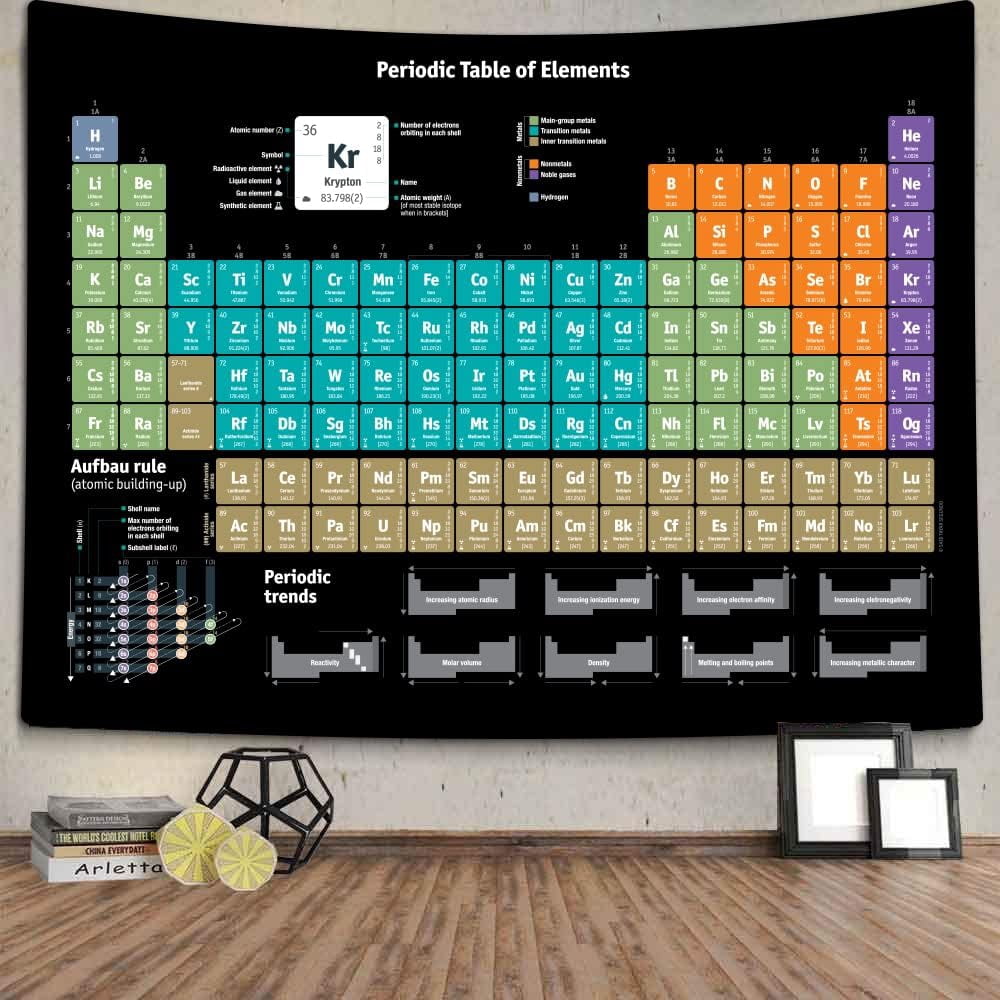 Periodic Table Tapestry, Educational Science Chemistry Chart Tapestries ...