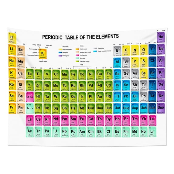 Periodic Table Tapestry Wall Hanging Educational Science Chemistry ...