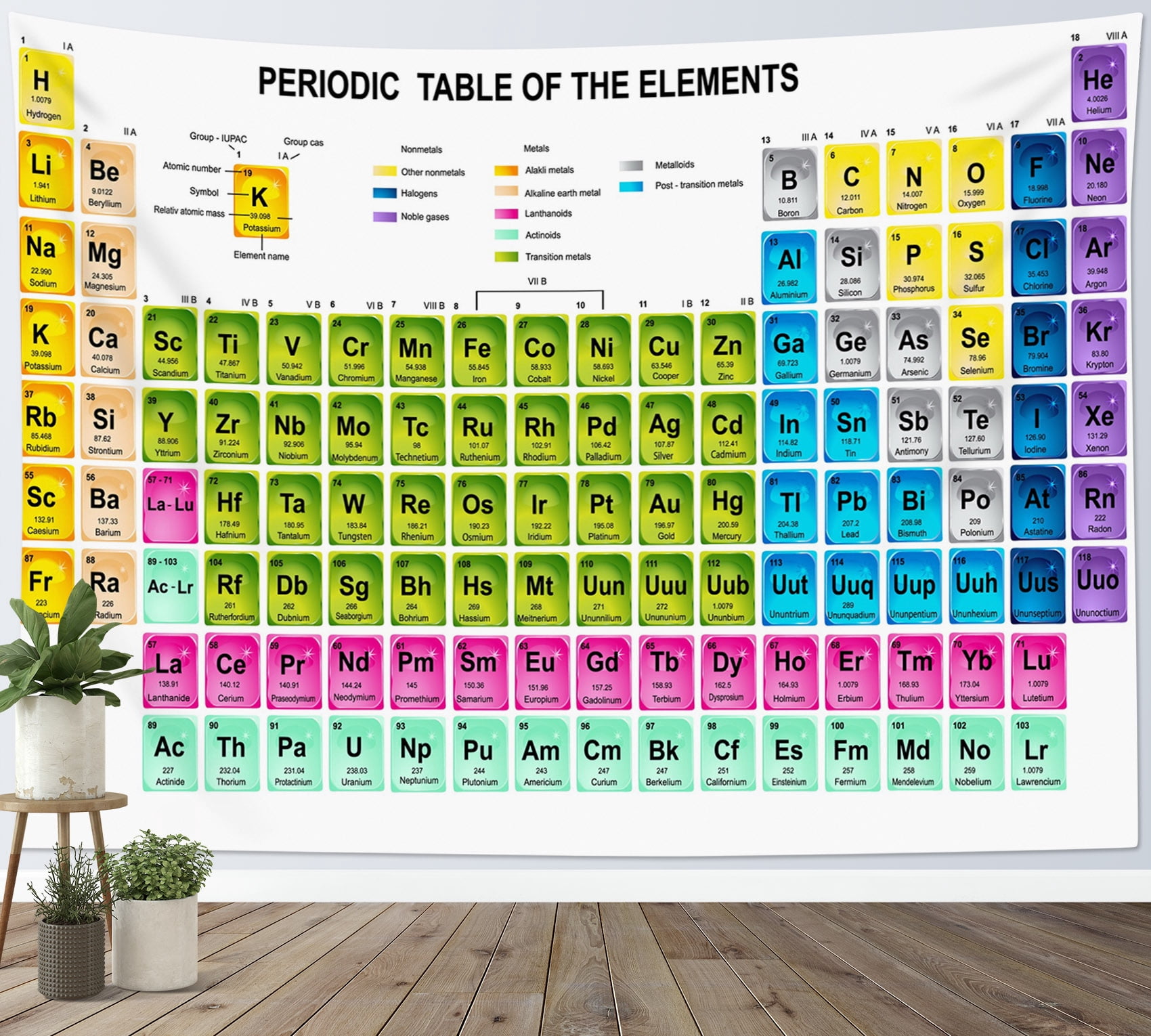 Periodic Table Tapestry Wall Hanging Educational Science Chemistry ...