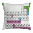 thumbnail image 1 of Periodic Table Throw Pillow Cushion Cover, Colorful Chemistry Science Club Print for Teacher Students, Decorative Square Accent Pillow Case, 18 X 18 Inches, Purple Green Black and White, by Ambesonne, 1 of 2