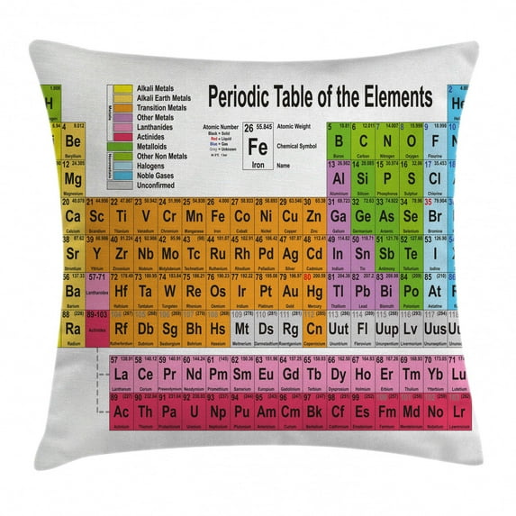 Periodic Table Throw Pillow Cushion Cover, Science Freak Chemistry Lovers Colorful Element Table for Fun Learning Image, Decorative Square Accent Pillow Case, 24 X 24 Inches, Multicolor, by Ambesonne